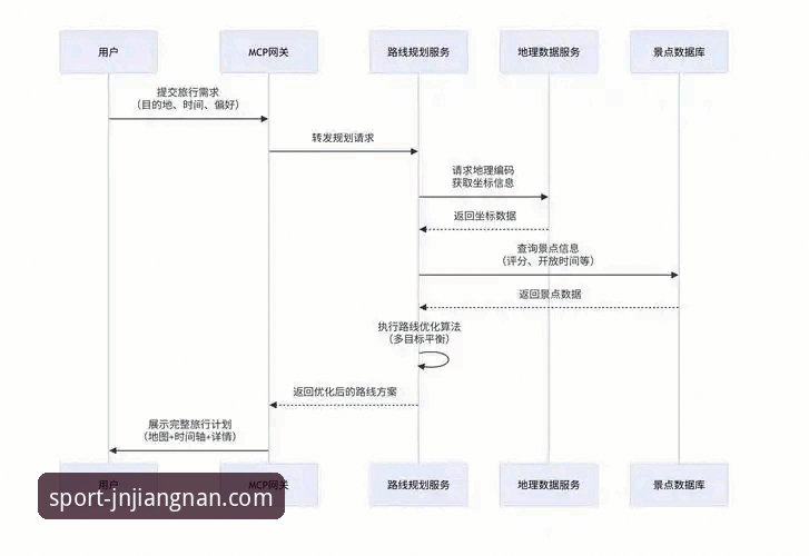 江南体育正版入口 江南体育正版入口深度分析:从安装到登录的全链路优化方案